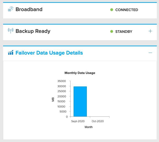 For our Internet connection we have Comcast Business